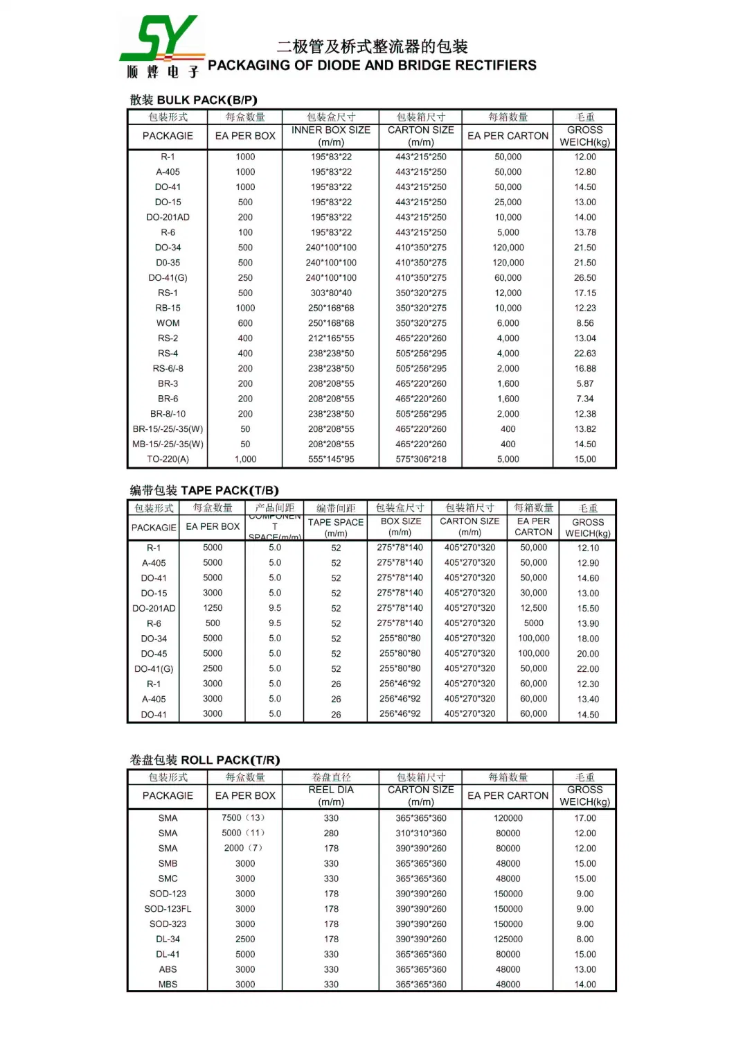 Bridge Rectifier Diode MB6s/MB10s/MB6f/MB10f/ABS10/ABS210/Kbp210/Kbp310/Kbpc3510/Kbpc5010/Gbu610/Gbj5010/Gbj3510