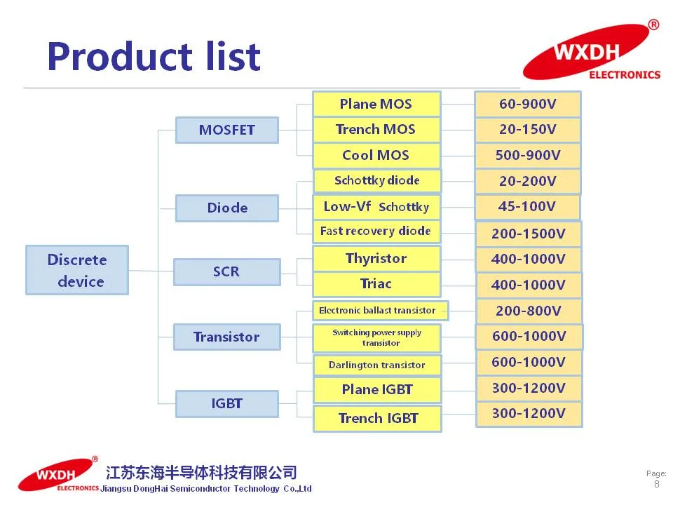 7A 800V N-Channel Enhancement Mode Power Mosfet F7n80 to-220f **%off